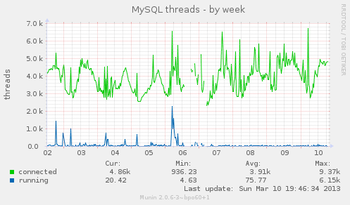 mysql-percona-thread-pool.png