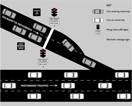 ramp-metering.png