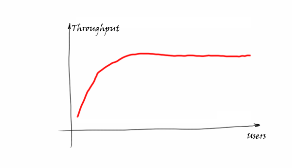 throughput-esperado.png